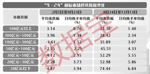 股票配资平台论坛官网 六大维度揭秘本轮强势股共性