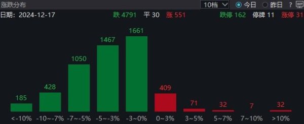 成都正规配资公司有哪些 162:31！变盘还是洗盘？谁在卖？