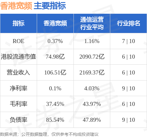 国内股票配资 香港宽频(01310.HK)对可选方案的评估仍在进行中
