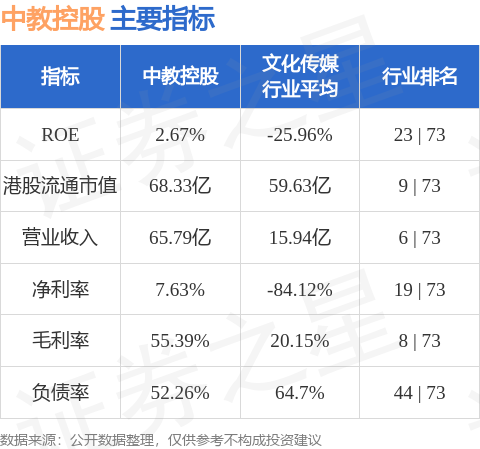 正规的股票杠杆平台 麦格理：降中教控股(00839.HK)目标价至4.3港元 学生入读率增长符预期
