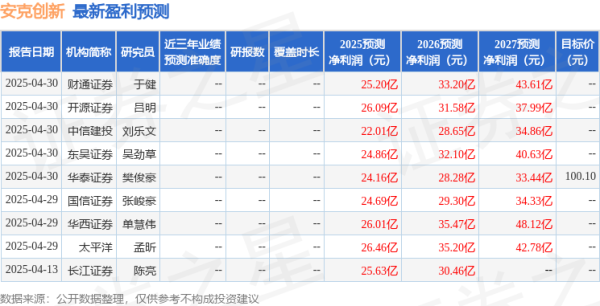 股票配资神器 华安证券：给予安克创新买入评级