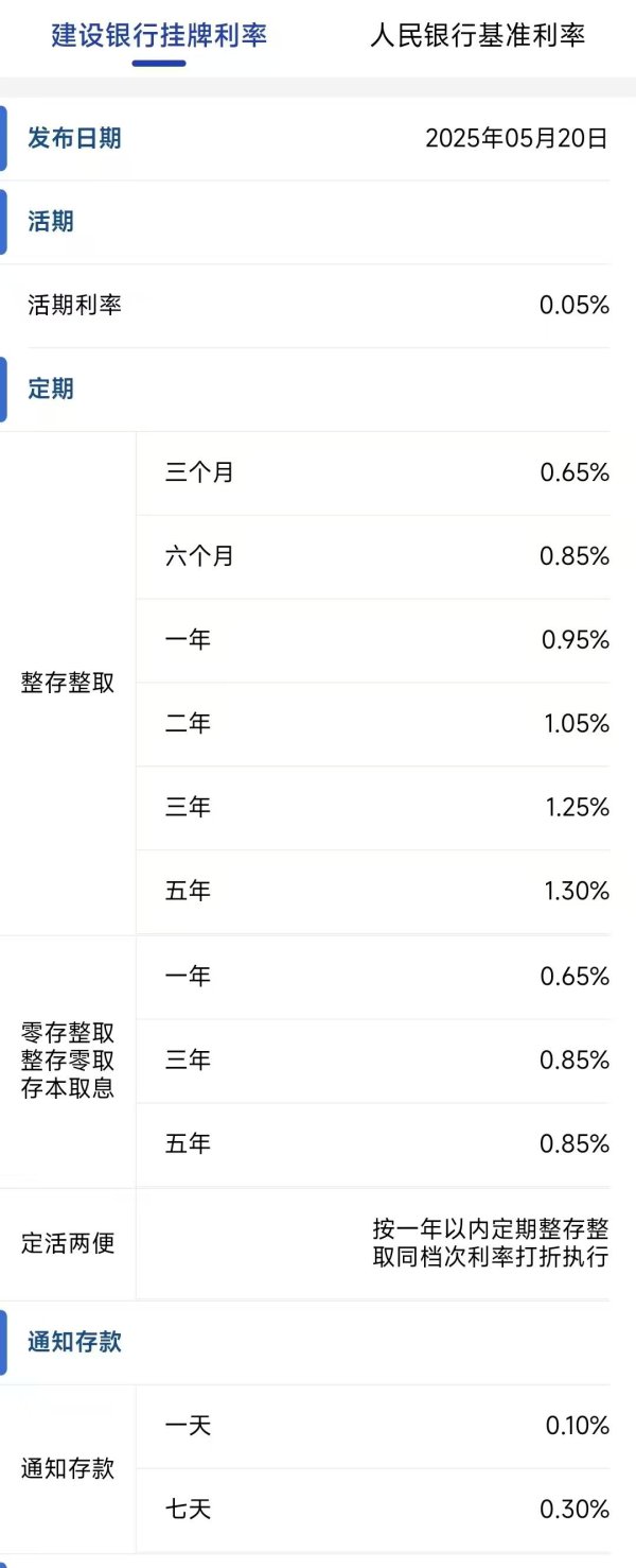 外盘开户配资 建设银行、招商银行公告，下调存款利率！