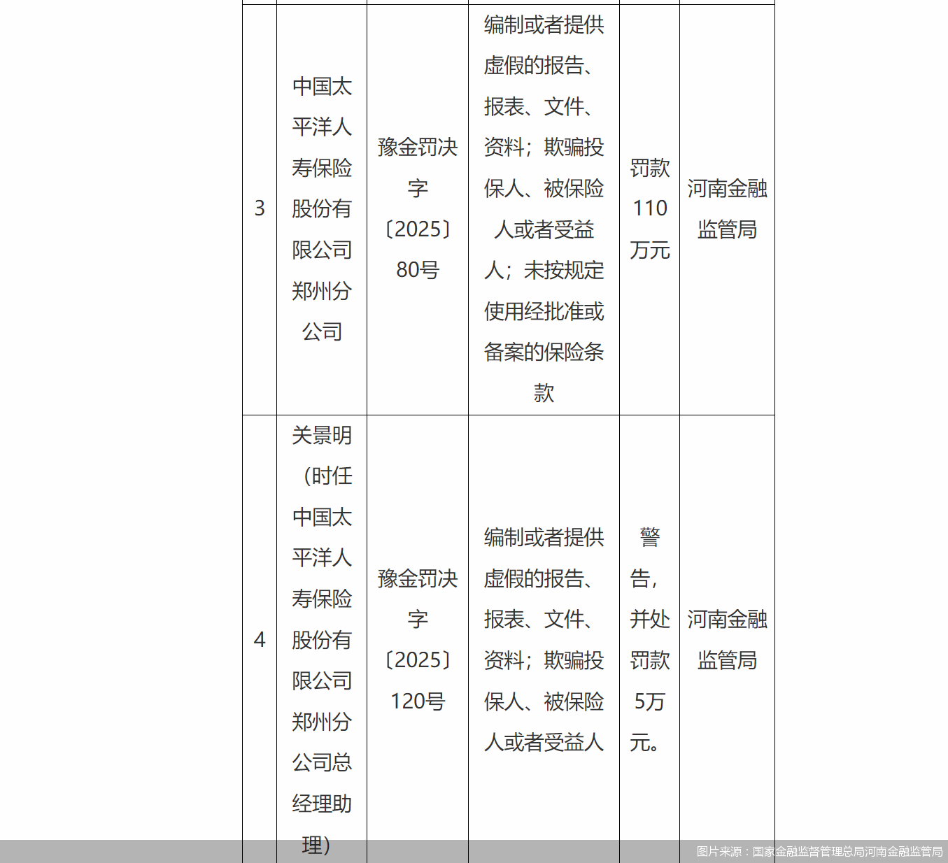 图片来源：国家金融监督管理总局河南金融监管局中国配资网开户